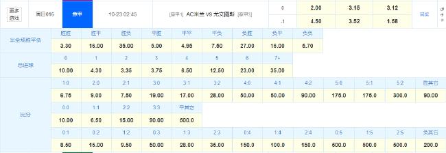競彩數據