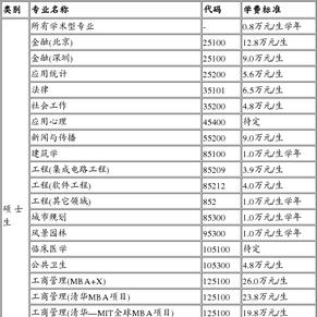 清华大学每年招生人数