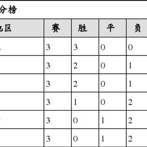 欧锦预积分榜:英格兰意大利领跑 德国仅小组第