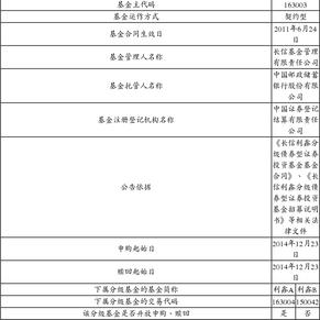 长信基金管理有限责任公司关于长信利鑫分级债