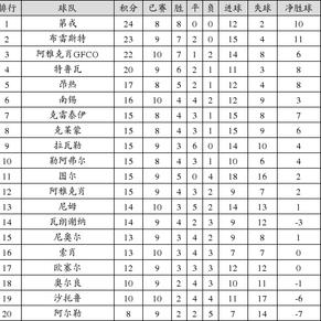 资料:法乙联赛2014-2015赛季主场积分榜(01.0