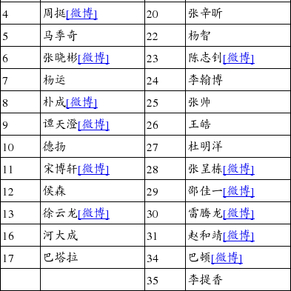 国安富力亚冠资格赛名单曝光