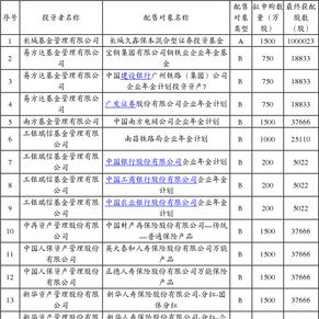 利民化工股份有限公司首次公开发行A股网下配