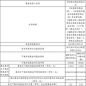 国联安德盛红利股票证券投资基金分红公告