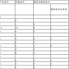 华南理工2015设计学专业招生简章 - 手机新浪