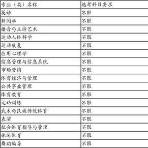 上海体育学院高考选考科目