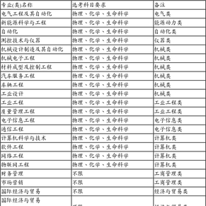 上海电机学院2017选考科目