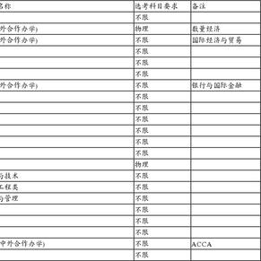 上海财经2017高考选考科目要求