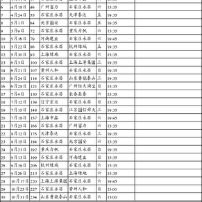 中超联赛石家庄永昌完全赛程