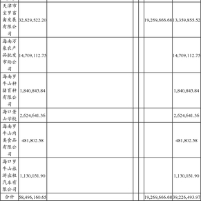 罗牛山股份有限公司关于注销子公司的更正公告
