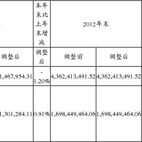 罗牛山股份有限公司关于注销子公司的更正公告