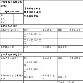 上海高中综合素质评价实施办法