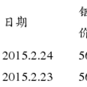 2024年7月31日无水三氯化铟出厂价报价行情