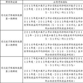 麦趣尔集团股份有限公司关于限制性股票首次授