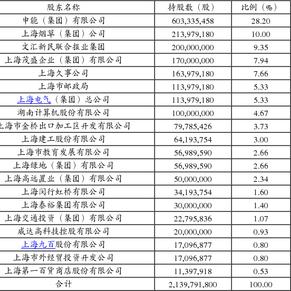 东方证券股份有限公司首次公开发行股票招股意