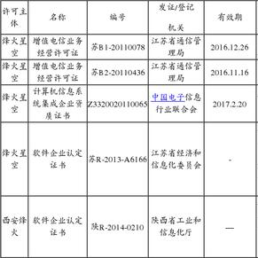 烽火通信科技股份有限公司