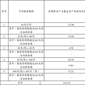 交银施罗德货币市场证券投资基金(更新)招募说