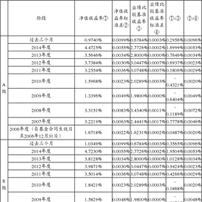 交银施罗德货币市场证券投资基金(更新)招募说