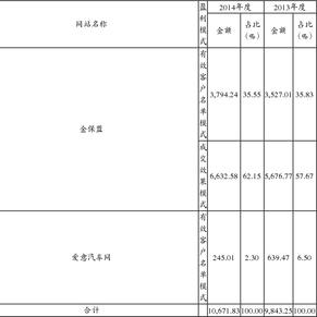 成都三泰控股集团股份有限公司