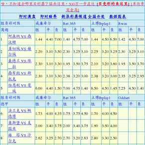 胜负彩15038期欧洲四大博彩公司最新赔率(03