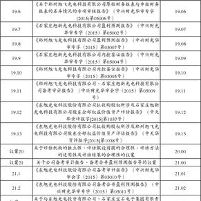 东旭光电科技股份有限公司关于召开2015年第