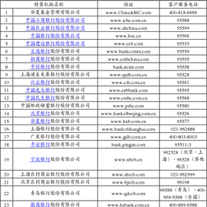 华夏回报证券投资基金第六十一次分红公告