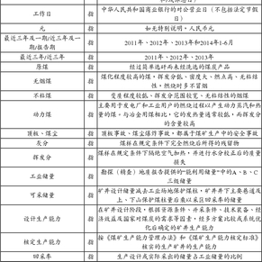 北京昊华能源股份有限公司