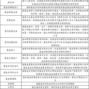 易方达上证50指数分级证券投资基金招募说明