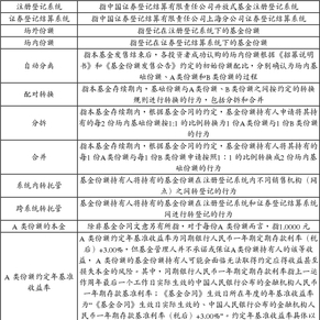易方达上证50指数分级证券投资基金招募说明