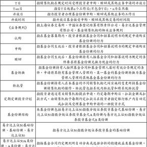 易方达上证50指数分级证券投资基金招募说明