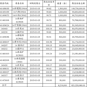 《海富通货币市场证券投资基金2014年年度报