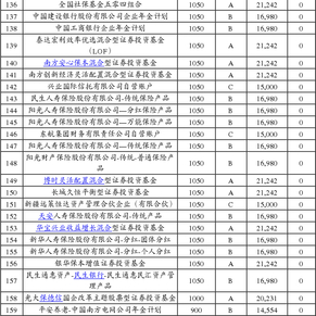 福建广生堂药业股份有限公司首次公开发行股票