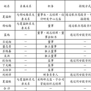 深圳歌力思服饰股份有限公司首次公开发行A股