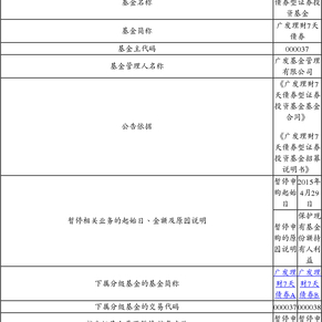 广发基金管理有限公司关于广发货币市场基金劳