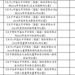 中国太平洋保险(集团)股份有限公司关于2014年