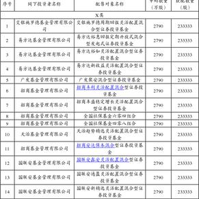 四川迈克生物科技股份有限公司首次公开发行股