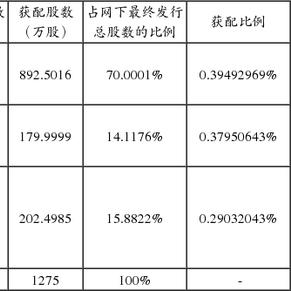 四川迈克生物科技股份有限公司首次公开发行股