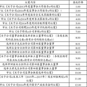 奥维通信股份有限公司关于召开2014年年度股