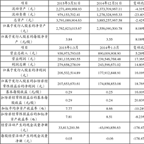 迎驾贡酒股份有限公司首次公开发行股票上市公