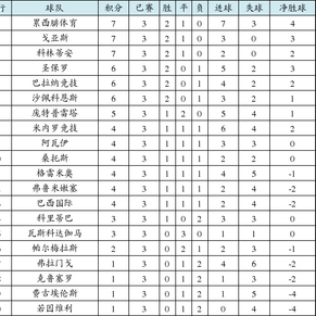 巴甲积分榜:仅赛3轮 传统强队仍未进入状态_手