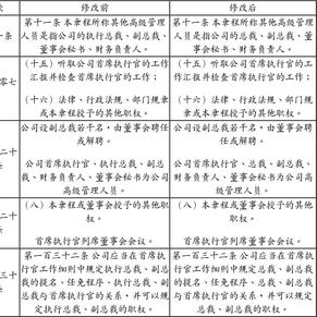 海航投资集团股份有限公司第六届董事会临时会