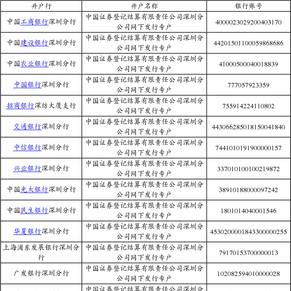 西安蓝晓科技新材料股份有限公司首次公开发行