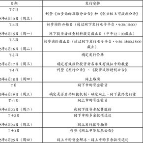 西安蓝晓科技新材料股份有限公司首次公开发行