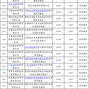 西安蓝晓科技新材料股份有限公司首次公开发行