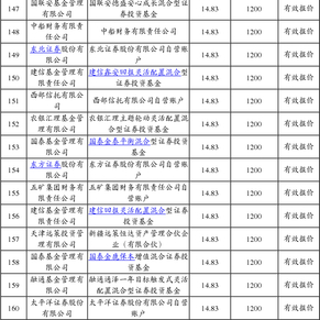 西安蓝晓科技新材料股份有限公司首次公开发行