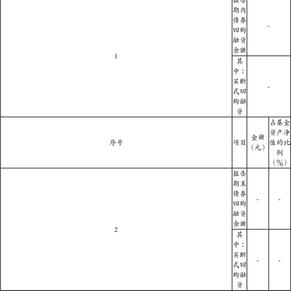 华安月月鑫短期理财债券型证券投资基金更新的