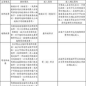 成都三泰控股集团股份有限公司关于实施2014