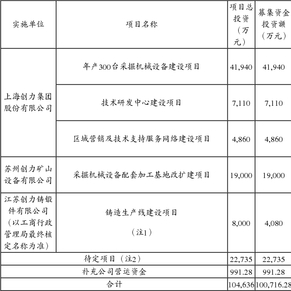 上海创力集团股份有限公司第二届董事会第十次