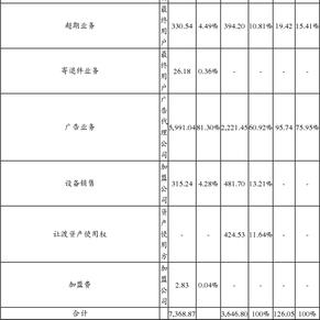 成都三泰控股集团股份有限公司关于实施2014