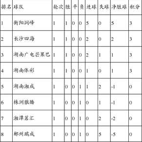 娄底市娄湘超联赛 - 湖南省足球超级联赛赛程`直播`积分榜星区：以赛为媒 做足“体育+”文章